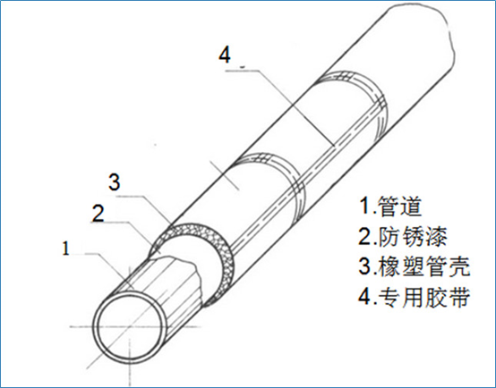 机电工程的水管保温施工工艺