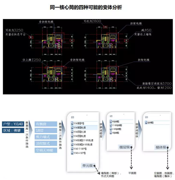 铝模装配式项目BIM应用案例——BIM户型拼装