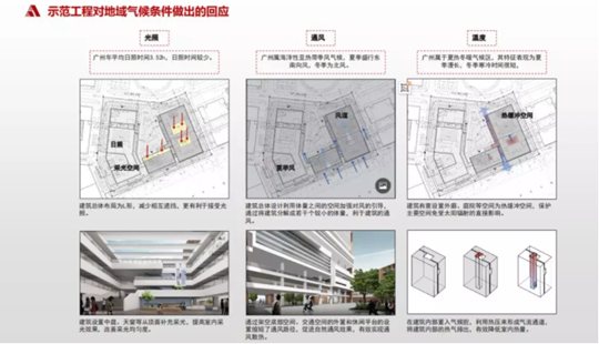 华南理工大学广州国际校区一期项目——通风综合考虑