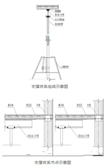 西安万科城8#地工业化实体楼项目——叠合板支撑体系