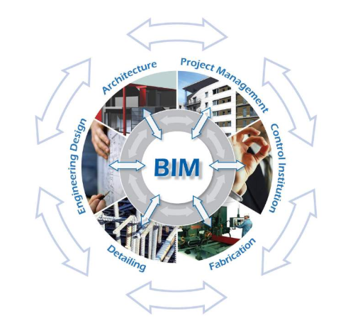 建筑施工八大新技术——BIM应用技术