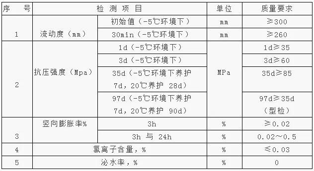 装配式建筑钢筋套筒低温灌浆案例——套筒灌浆