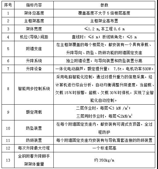 深圳装配式建筑安居秀馨苑——装配式建筑技术应用（五）