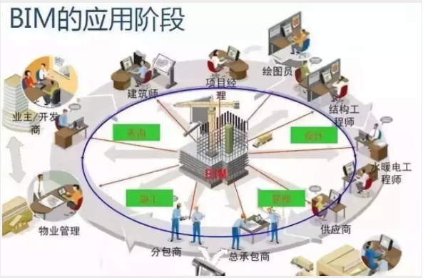 BIM技术在暖通空调技术中的应用——设计阶段