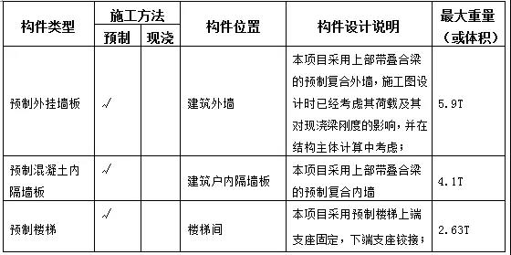 哈尔滨工业大学深圳校区扩建工程——装配式建筑技术应用情况