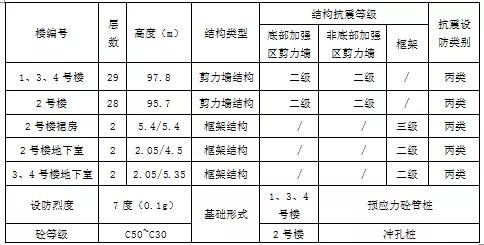 哈尔滨工业大学深圳校区扩建工程——装配式设计（二）