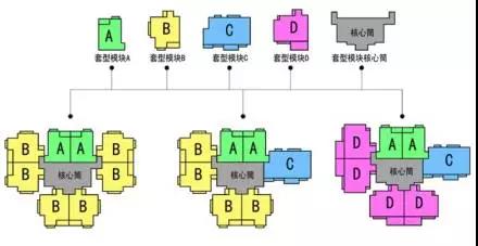 深圳碧桂园凤凰公馆——楼型和户型标准化设计