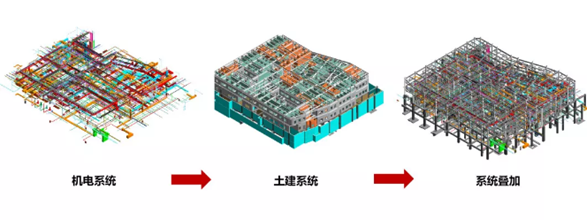 邯郸市第四医院扩建项目的绿色理念——低碳可持续（二）