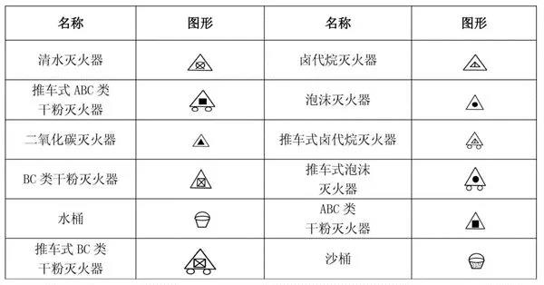 消防图纸中，这些基本图形符号及工程图例你都懂吗？