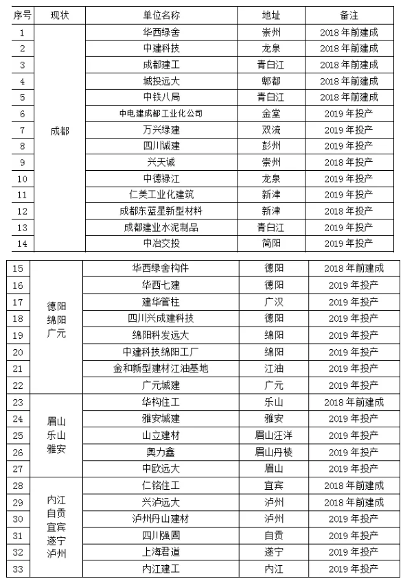 2019年四川省PC产业的基本情况