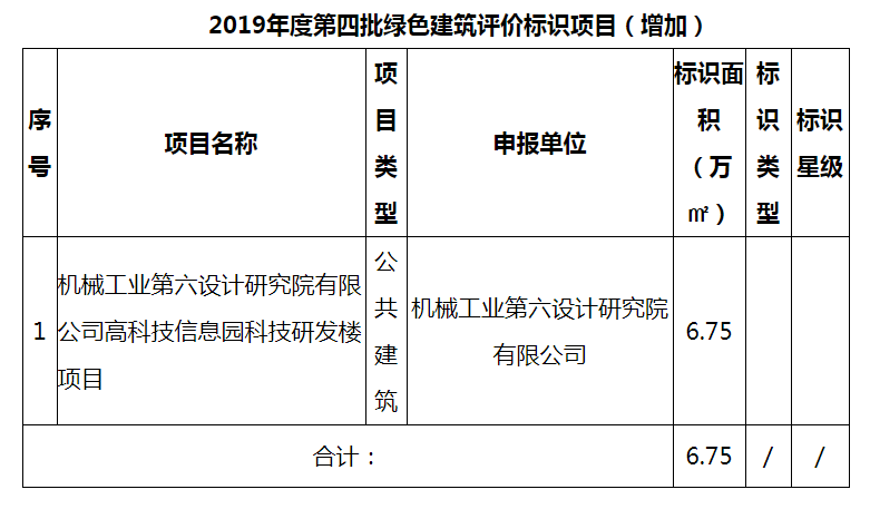 河南：公示2019年度第四批绿色建筑评价标识项目